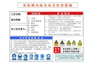 危险源风险告知标识牌