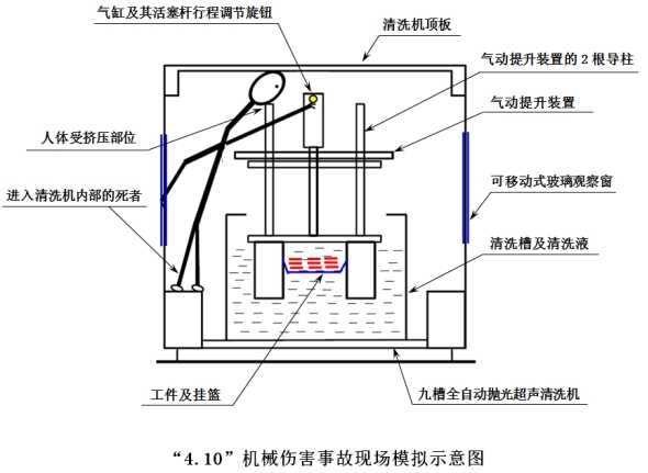 “4·10”泽鸿（广州）电子科技有限公司机械伤害生产安全一般事故调查报告