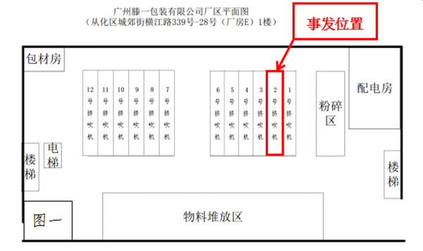 广东从化经济开发区广州滕一包装有限公司“4·13”机械伤害一般死亡事故调查报告