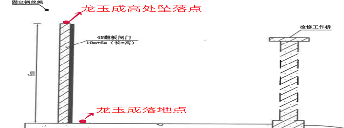 洪江市玉龙水电有限责任公司龙秀盘电站“1•19”高处坠落瞒报事故调查报告